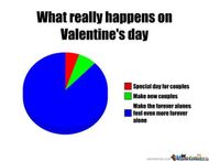 Valentine's Day Memes
