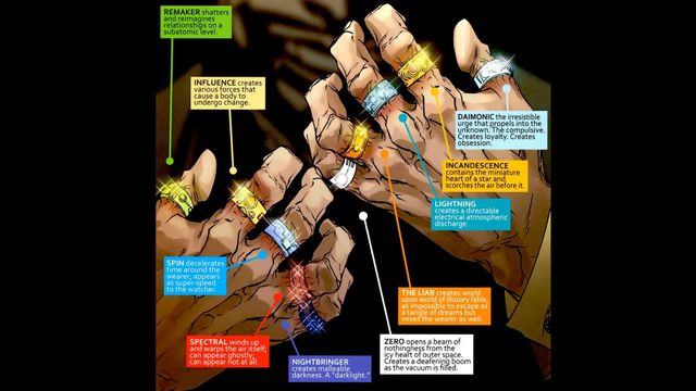 Tolkien: The rings that bind: how Marvel’s Ten and Tolkien’s Nine tell ...