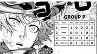 Germany leads in Group P (Image Source: K Manga)