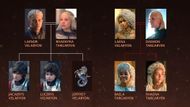 The key descendants (Image via X/@HouseofDragon)