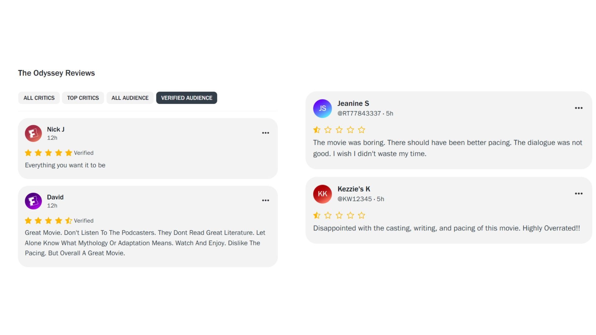 A comparative study of positive and negative reviews of The Odyssey. (Image via Rotten Tomatoes)